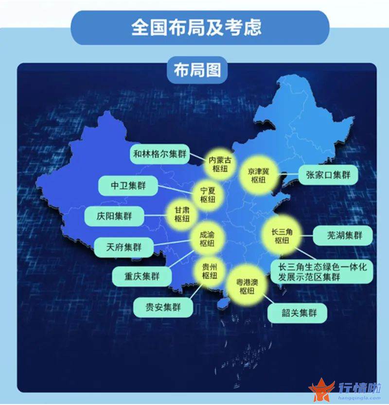 早盘最新股市消息解读 东数西算，这个城市何以脱颖而出？长三角，这20城最有吸引力