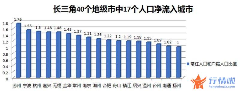早盘最新股市消息解读 东数西算，这个城市何以脱颖而出？长三角，这20城最有吸引力