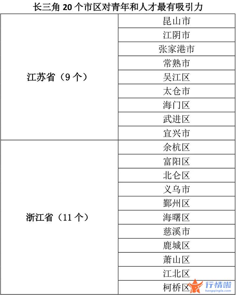 早盘最新股市消息解读 东数西算，这个城市何以脱颖而出？长三角，这20城最有吸引力