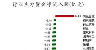 今年股票行情是牛市吗 数据复盘｜113股被主力减持超亿元北向资金净卖出中国平安