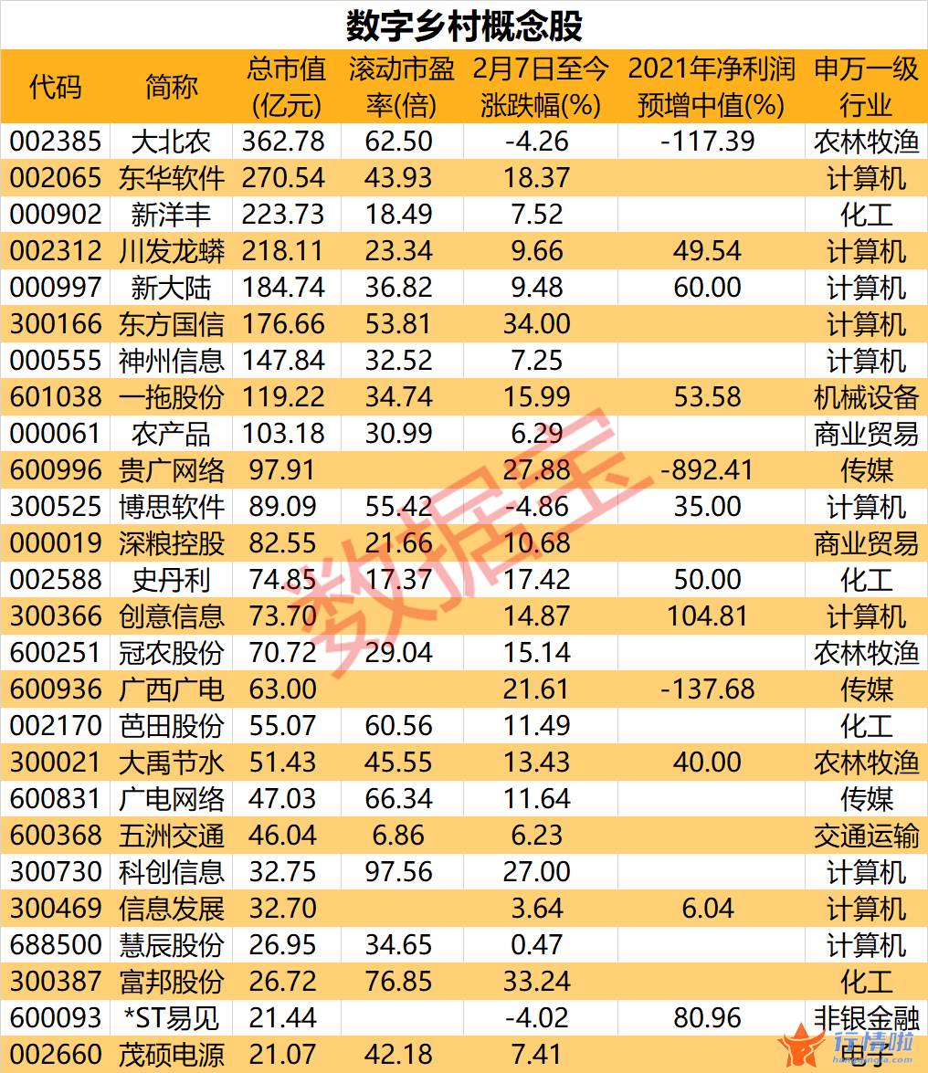 本周最新股市消息新闻 2022年中央一号文件出炉，农机、种业、数字乡村等概念站上风口（附名单）