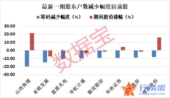 本周最新股市消息新闻 2022年中央一号文件出炉，农机、种业、数字乡村等概念站上风口（附名单）