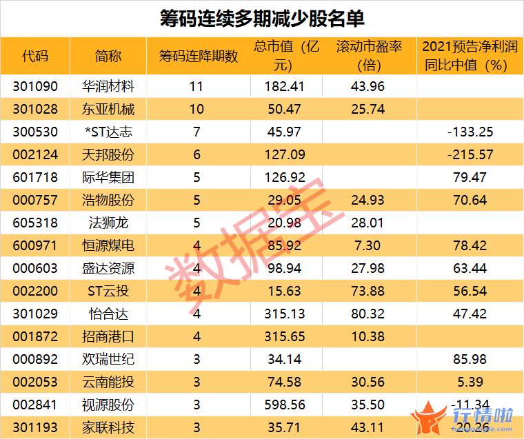 本周最新股市消息新闻 2022年中央一号文件出炉，农机、种业、数字乡村等概念站上风口（附名单）