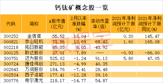 今天11个股市要闻消息-全球首个钙钛矿光伏地面电站开工，布局概念股名单曝光