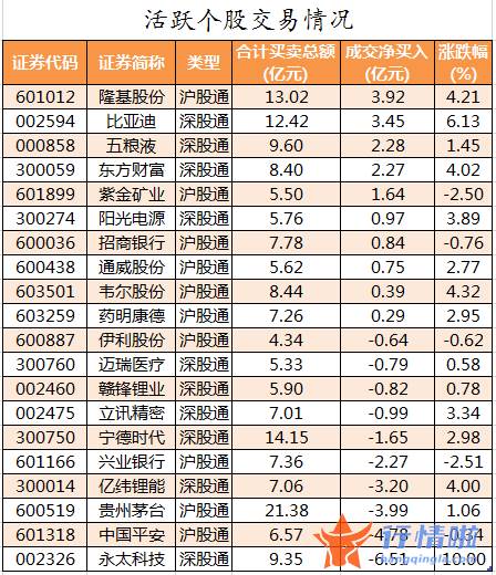 本周全球股市行情_数据复盘｜主力资金加仓电子、化工等行业龙虎榜机构抢筹10股
