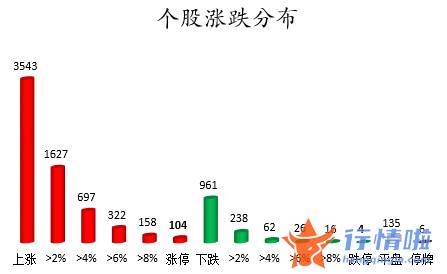 本周全球股市行情_数据复盘｜主力资金加仓电子、化工等行业龙虎榜机构抢筹10股