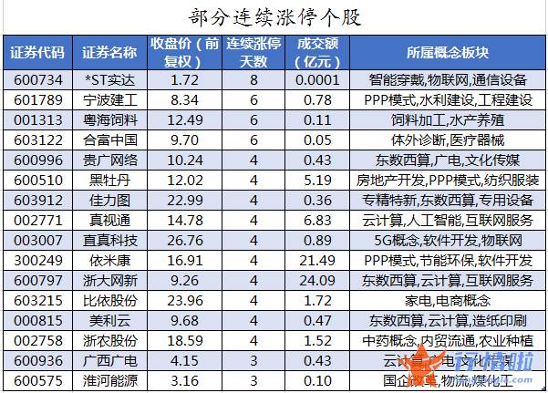 本周全球股市行情_数据复盘｜主力资金加仓电子、化工等行业龙虎榜机构抢筹10股