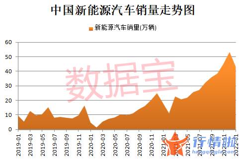 明天最新股市消息新闻_动力电池回收价格大涨，企业加价抢货，概念股业绩抢眼，北上资金抢筹3股