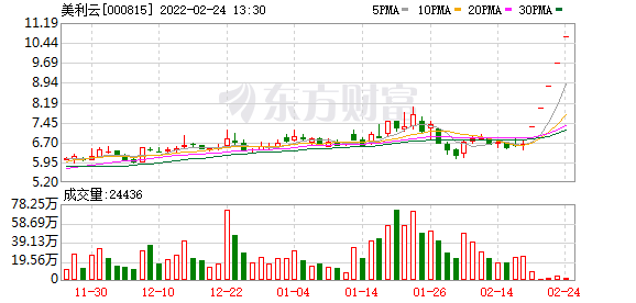 香港最新股市消息新闻：2022年光伏装机量或增四成以上，6.7万亿板块持续发力，业绩高增长概念股是它们