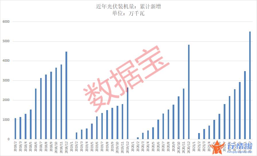 香港最新股市消息新闻：2022年光伏装机量或增四成以上，6.7万亿板块持续发力，业绩高增长概念股是它们