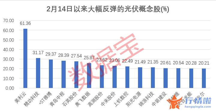 香港最新股市消息新闻：2022年光伏装机量或增四成以上，6.7万亿板块持续发力，业绩高增长概念股是它们