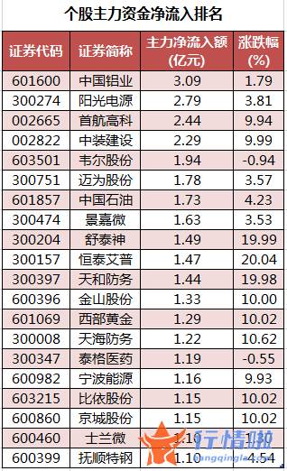 在线直播今日股市行情-数据复盘｜主力资金抛售计算机股、化工股北向资金净卖出中国平安、贵州茅台等
