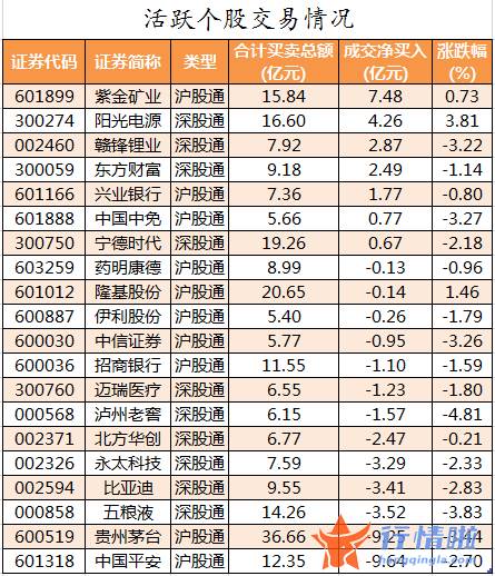 在线直播今日股市行情-数据复盘｜主力资金抛售计算机股、化工股北向资金净卖出中国平安、贵州茅台等
