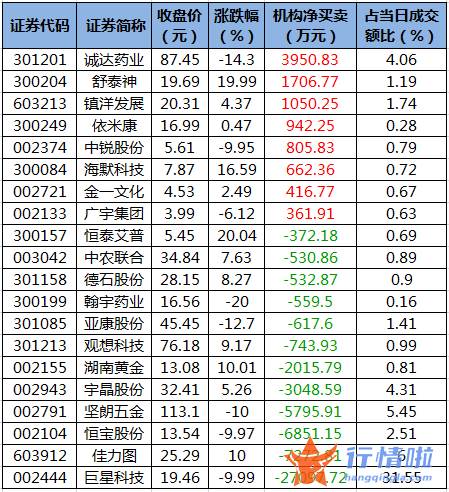 在线直播今日股市行情-数据复盘｜主力资金抛售计算机股、化工股北向资金净卖出中国平安、贵州茅台等