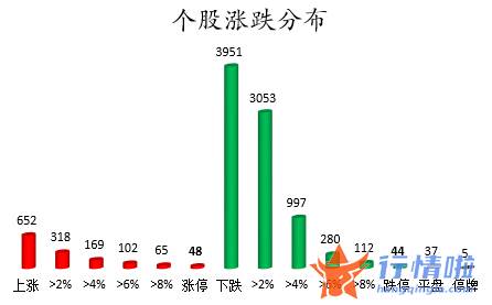 在线直播今日股市行情-数据复盘｜主力资金抛售计算机股、化工股北向资金净卖出中国平安、贵州茅台等