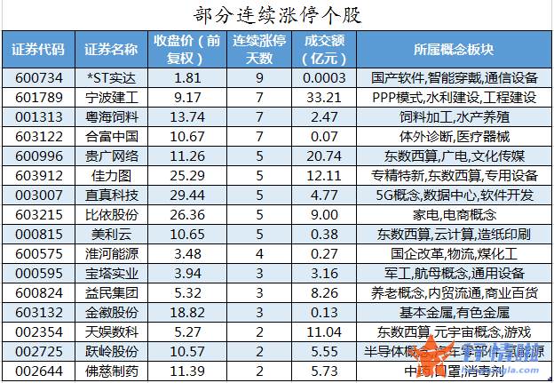在线直播今日股市行情-数据复盘｜主力资金抛售计算机股、化工股北向资金净卖出中国平安、贵州茅台等
