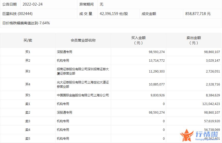 在线直播今日股市行情-数据复盘｜主力资金抛售计算机股、化工股北向资金净卖出中国平安、贵州茅台等