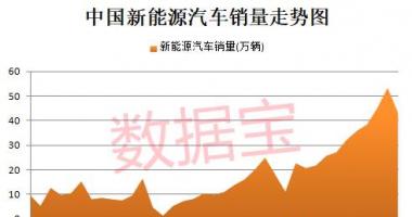 明天最新股市消息新闻_动力电池回收价格大涨，企业加价抢货，概念股业绩抢眼，
