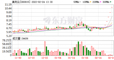 香港最新股市消息新闻：2022年光伏装机量或增四成以上，6.7万亿板块持续发力，业