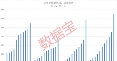 香港最新股市消息新闻：2022年光伏装机量或增四成以上，6.7万亿板块持续发力，业
