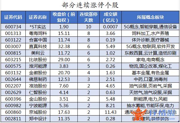 今日股市行情分析 数据复盘｜67股获主力加仓超亿元北向资金抢筹陕西煤业、隆基股份等