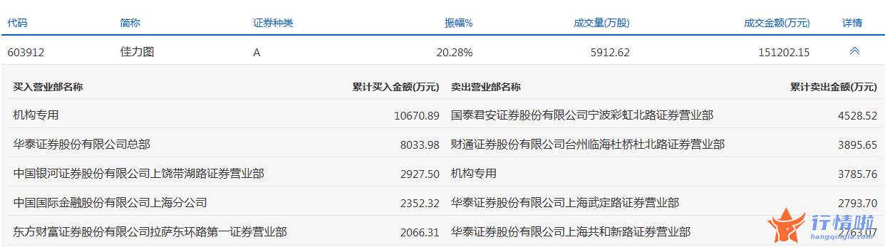 今日股市行情分析 数据复盘｜67股获主力加仓超亿元北向资金抢筹陕西煤业、隆基股份等