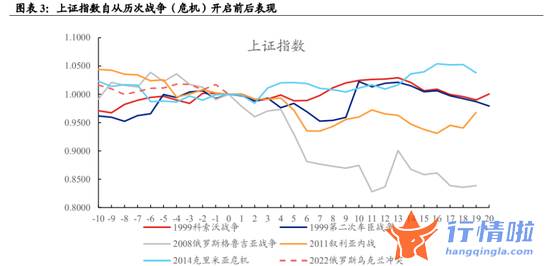 今日最新股市消息：见底就在眼前？以史为鉴，A股多在国外军事冲突开打一周内见底，目前还有三大利好加持，机构建议布局这资产