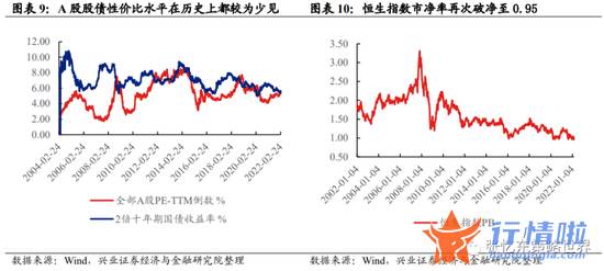 今日最新股市消息：见底就在眼前？以史为鉴，A股多在国外军事冲突开打一周内见底，目前还有三大利好加持，机构建议布局这资产