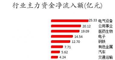今日股市行情分析 数据复盘｜67股获主力加仓超亿元北向资金抢筹陕西煤业、