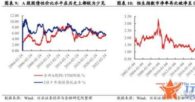 今日最新股市消息：见底就在眼前？以史为鉴，A股多在国外军事冲突开打一周内
