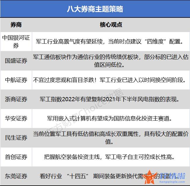 今天10个利好消息集锦-俄乌冲突进行时，军工板块何去何从？核心产业链标的梳理