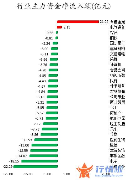 今日股市行情股票 数据复盘｜主力资金加仓中远海控、北方稀土等北向资金连续2日净流入