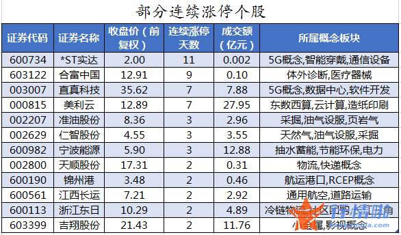 今日股市行情股票 数据复盘｜主力资金加仓中远海控、北方稀土等北向资金连续2日净流入