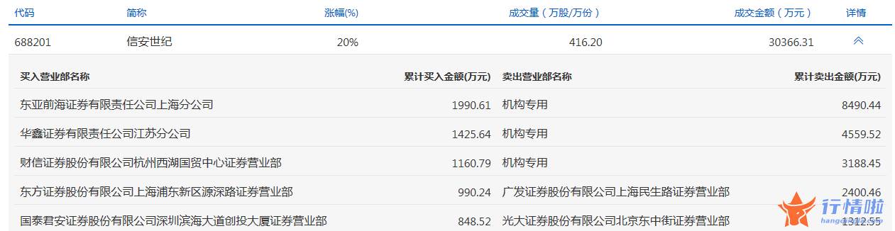 今日股市行情股票 数据复盘｜主力资金加仓中远海控、北方稀土等北向资金连续2日净流入