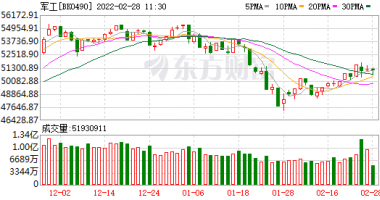 今天10个利好消息集锦-俄乌冲突进行时，军工板块何去何从？核心产业链标的梳理