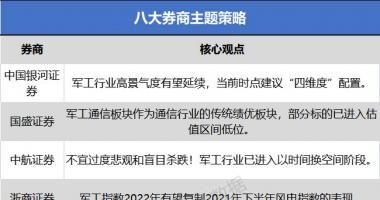 今天10个利好消息集锦-俄乌冲突进行时，军工板块何去何从？核心产业链标的梳理