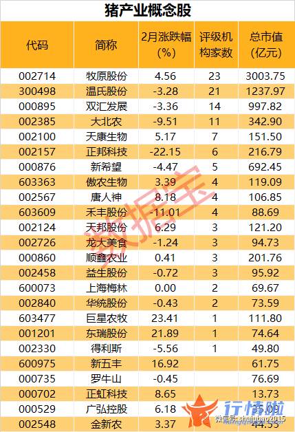 中国最新股市消息新闻-今年首次收储将启动，猪价反弹一触即发，机构重点关注概念股出炉