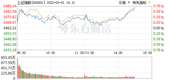 今天9个利好消息-一则大消息，光伏板块引爆，锂矿却跌懵了