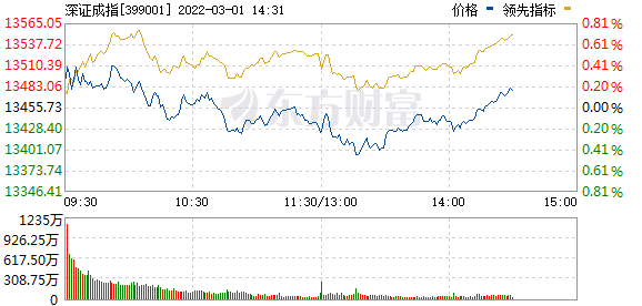 今天9个利好消息-一则大消息，光伏板块引爆，锂矿却跌懵了