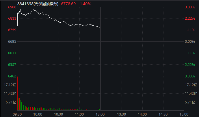 今天9个利好消息-一则大消息，光伏板块引爆，锂矿却跌懵了