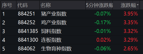 今天9个利好消息-一则大消息，光伏板块引爆，锂矿却跌懵了