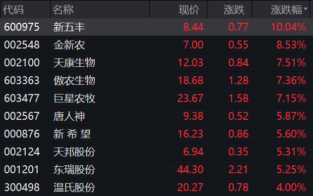 今天9个利好消息-一则大消息，光伏板块引爆，锂矿却跌懵了