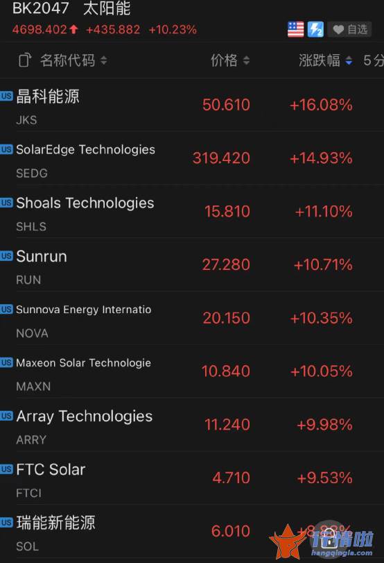 今天9个利好消息-一则大消息，光伏板块引爆，锂矿却跌懵了