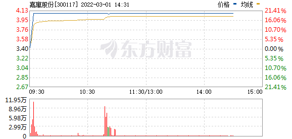 今天9个利好消息-一则大消息，光伏板块引爆，锂矿却跌懵了