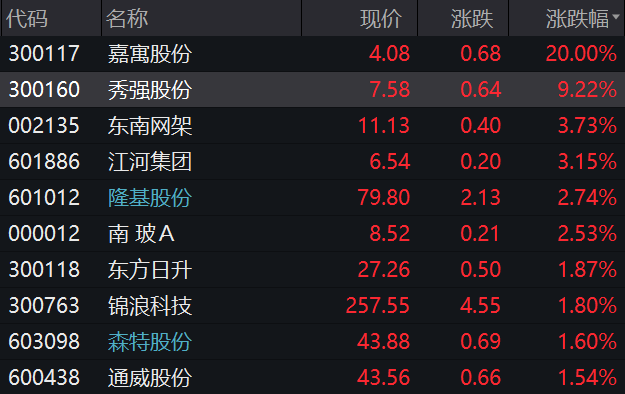 今天9个利好消息-一则大消息，光伏板块引爆，锂矿却跌懵了