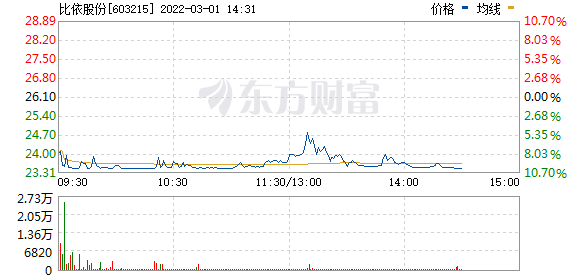 今天9个利好消息-一则大消息，光伏板块引爆，锂矿却跌懵了