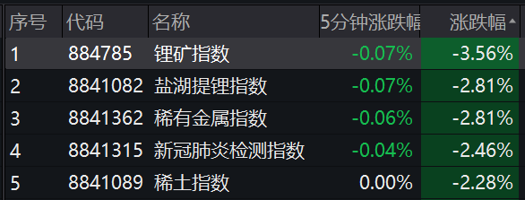 今天9个利好消息-一则大消息，光伏板块引爆，锂矿却跌懵了