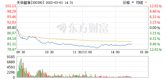 今天9个利好消息-一则大消息，光伏板块引爆，锂矿却跌懵了