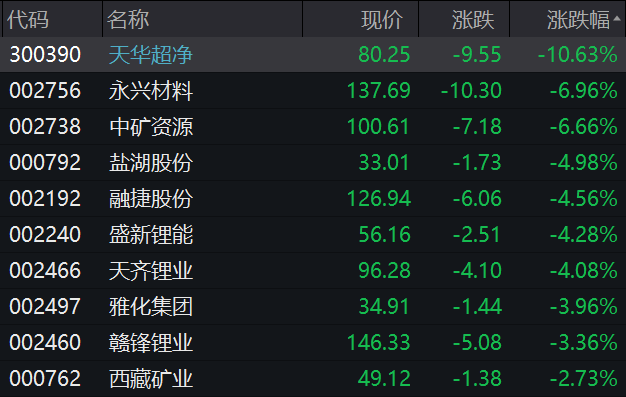 今天9个利好消息-一则大消息，光伏板块引爆，锂矿却跌懵了