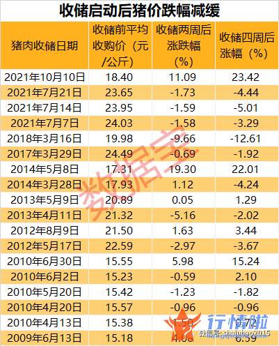 今天最新股市消息指数：巨亏近500亿的行业利好来了，今年首次收储将启动，猪价反弹一触即发，机构重点关注概念股出炉